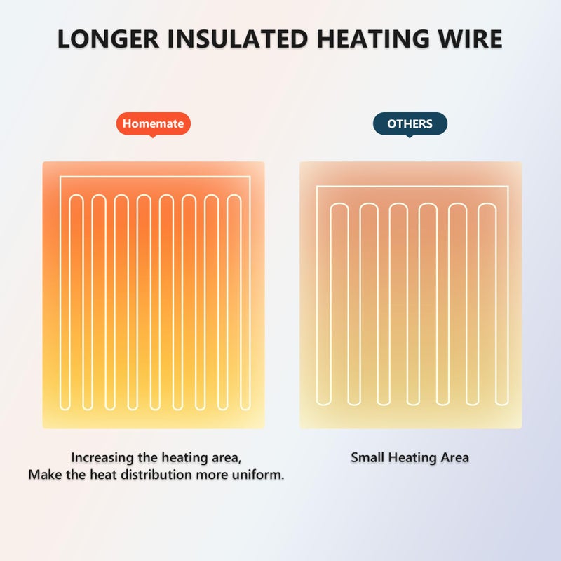 Home Mate Homemate Heated Blanket Electric Throw - 50""x60"" Heating Blanket Throw 1/2/4/6/8 Hours Auto-Off 10 Heat Levels Heat Blanket Over-Heat Protection Soft Flannel Sherpa Heater Blanket ETL Certification - Image 5